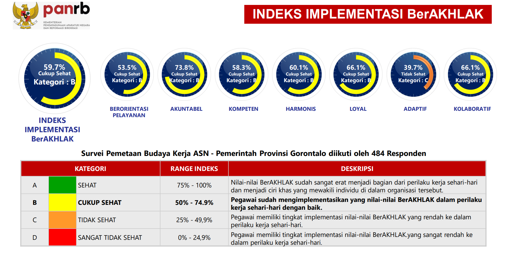 Budaya Kerja 1